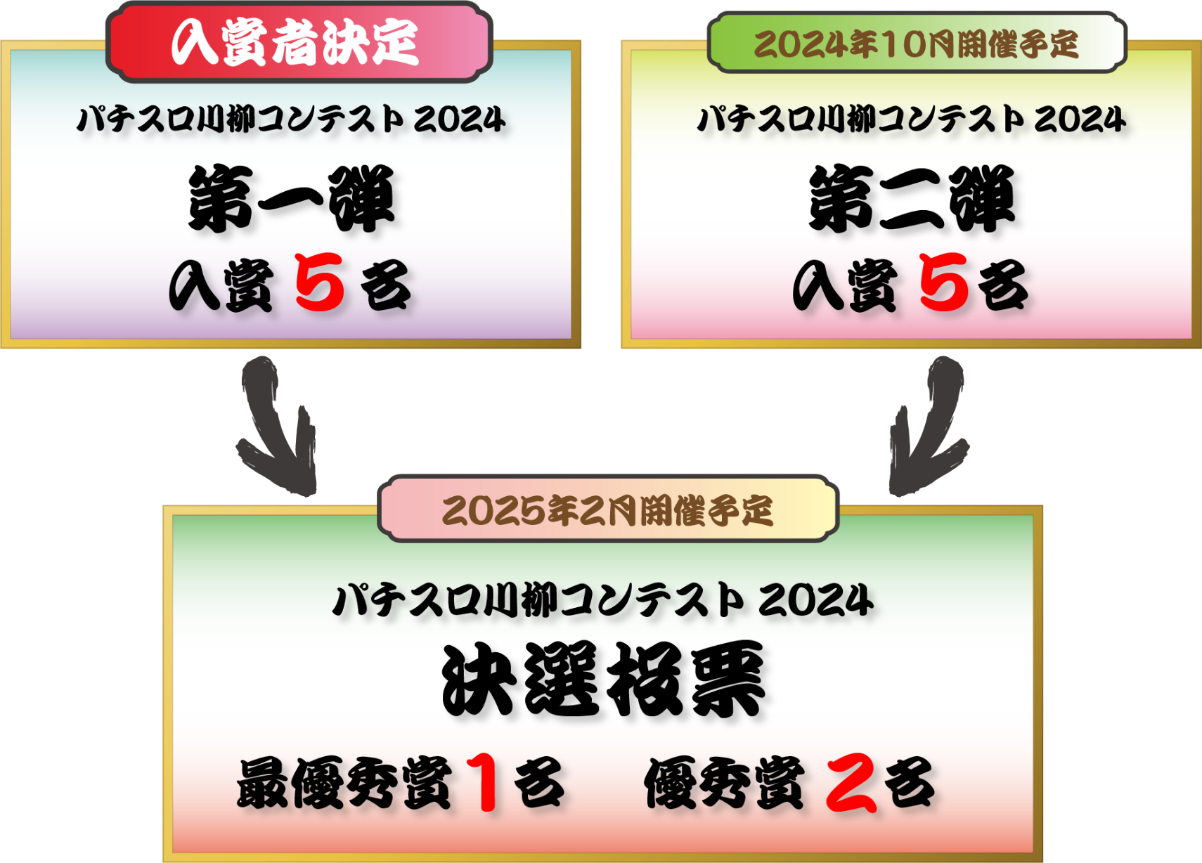 パチスロ川柳コンテスト2024