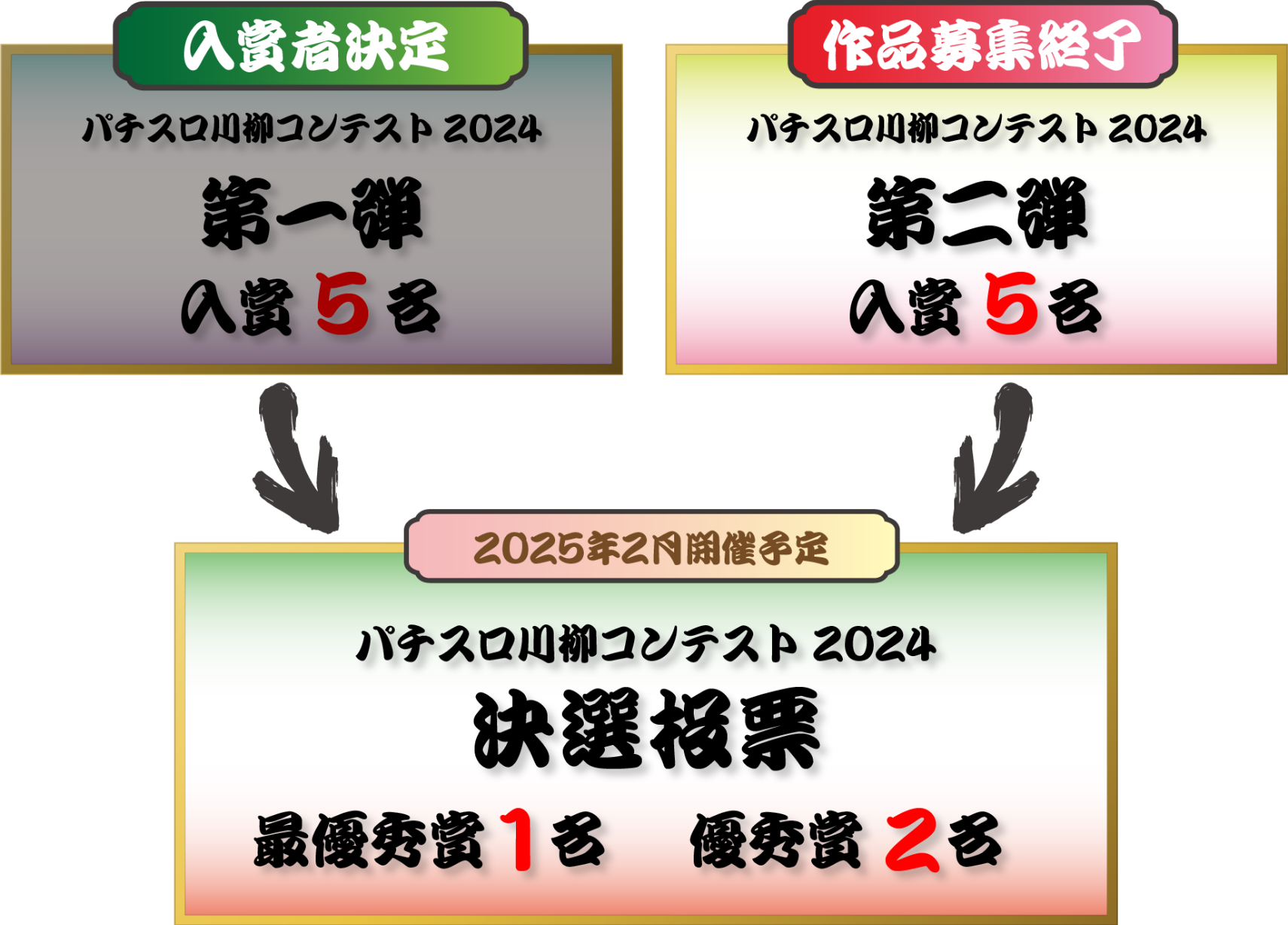 パチスロ川柳コンテスト2024