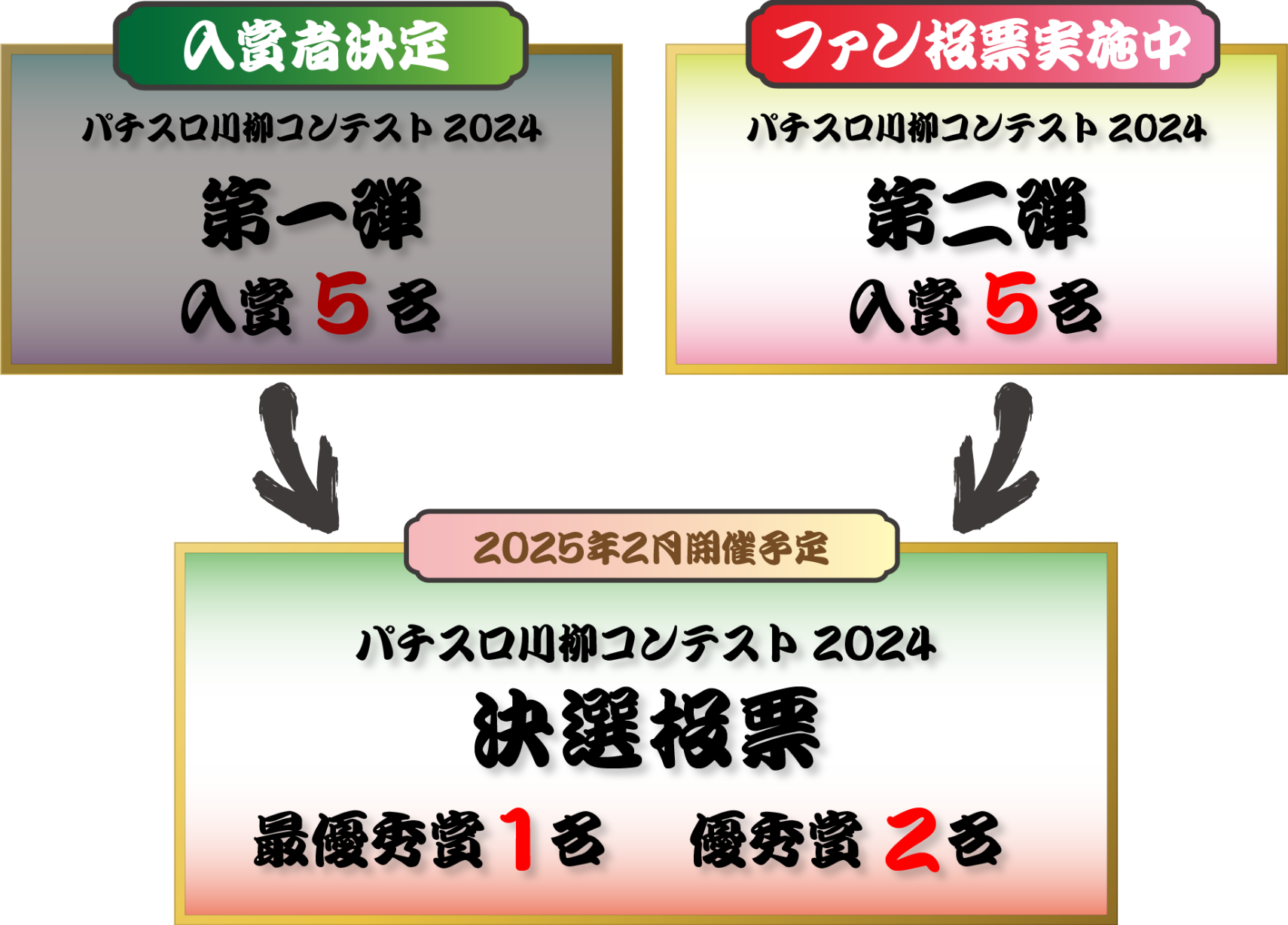 パチスロ川柳コンテスト2024